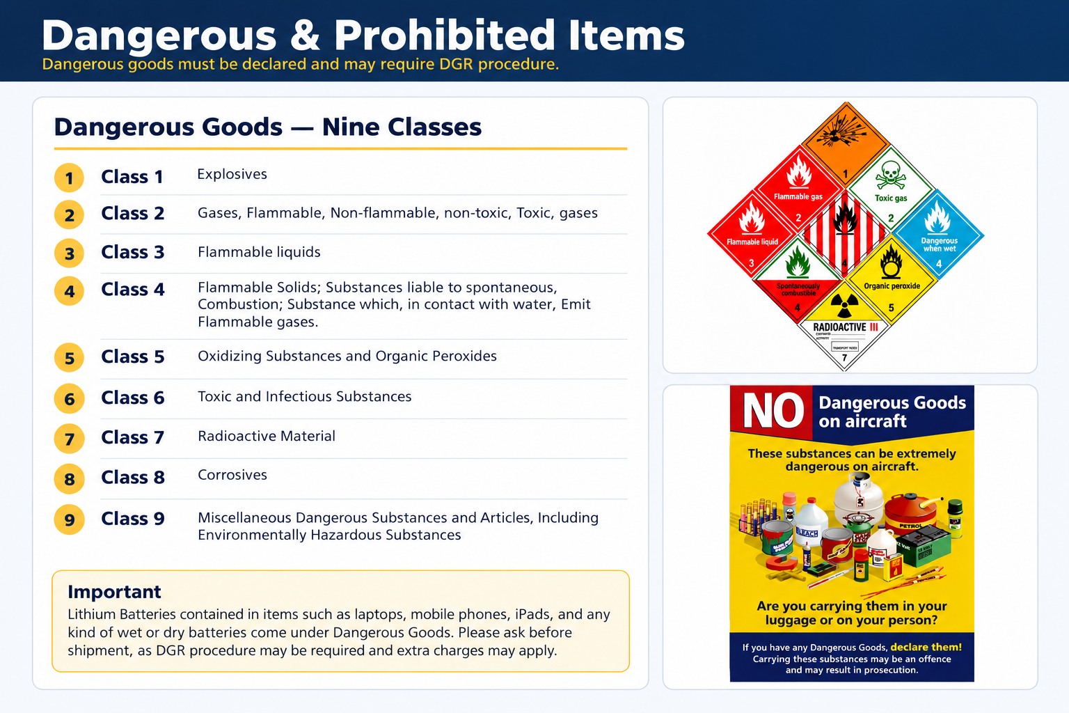 Dangerous & Prohibited Items: nine dangerous goods classes, hazard symbols, aircraft safety notice and battery warning. Full details follow below.